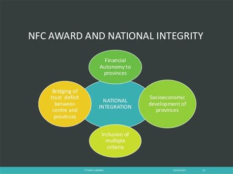 nfc award stands for|7th nfc award 2021.